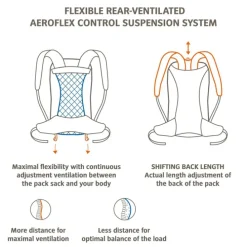 Vaude Wizard 18+4 Backpack black